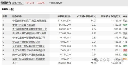 迷霧中的茅臺 百億買家抄底五年后首度賣出，投資管理背后的思考