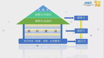 組織力 工廠管理中尚未充分發(fā)掘的強大力量