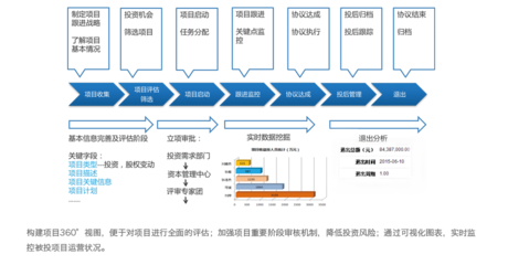 神州云動 賦能金融行業，以專業CRM系統驅動資產管理新篇章