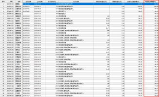 子公司產品投資中科招商定增巨虧，投資者拉橫幅向基金公司索賠