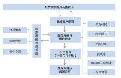 寶盈股市策略周報 寬松政策逐步落實，市場擴張方向有待明確，關注高質量項目投資機遇