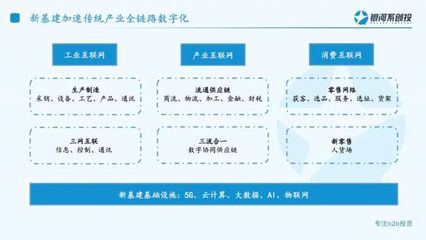 銀河系創(chuàng)投饒慧鋼 新基建下，數(shù)字化供應(yīng)鏈將呈現(xiàn)五大發(fā)展趨勢