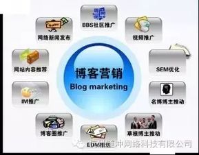 十五個高效互聯網營銷方法，現在掌握為時不晚