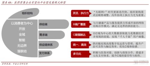 中金互聯網醫藥產業報告 醫藥零售高毛利時代謝幕，互聯網全域銷售新紀元已來