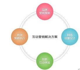 移動互聯時代 網絡互動公關營銷如何驅動互聯網銷售新增長
